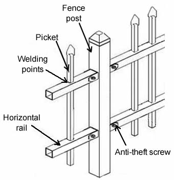 The plan drawing of welded steel fence panels.